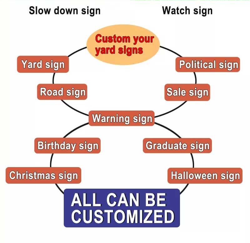 coroplast signs