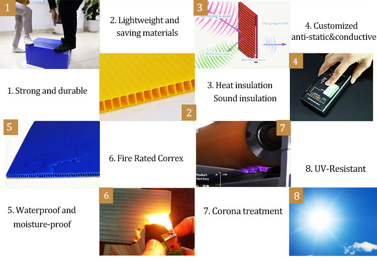 corrugated plastic sheets, coroplast sheets, corflute